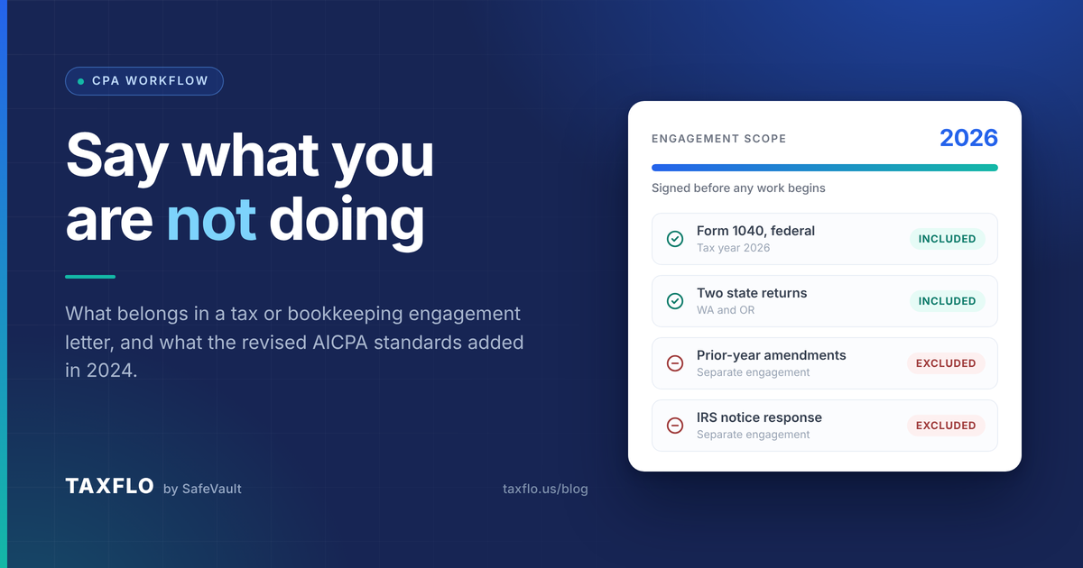 TaxFlo engagement scope panel for tax year 2026, listing a federal Form 1040 and two state returns as included, with prior-year amendments and IRS notice response excluded.