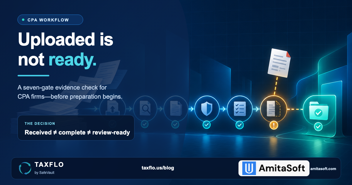 Seven-gate CPA evidence workflow moving from uploaded documents through an exception to preparation-ready status.